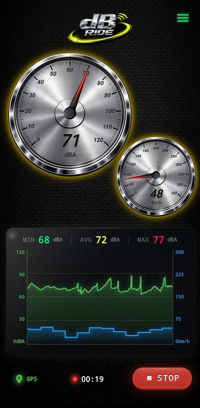 dB Ride meter screen: needle gauge at 71 dB(A), speedometer at 48 km/h, min 68, average 72 and max 77 dB(A) and a graph of level and speed